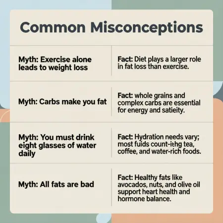 common misconceptions